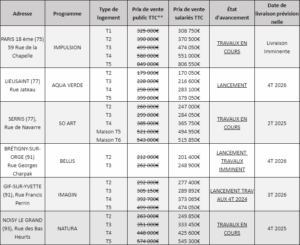 tableau-résidences-idf-1